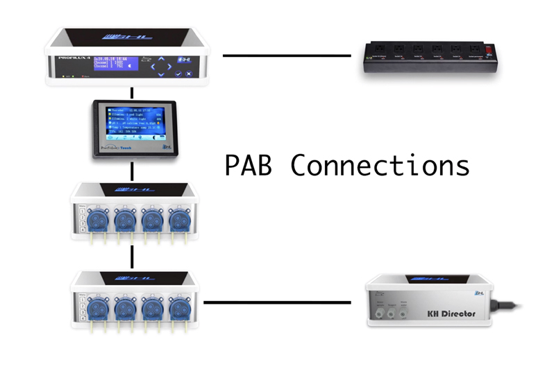 ghl profilux 4 pab connections