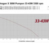Red Dragon X 40 Watt 3m 900GAL 12V